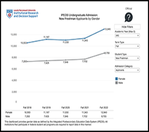 Screen shot of the the Undergraduate Admission tableau dashboard