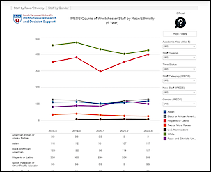 Screen shot of Staff Counts dashboard